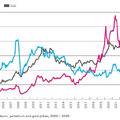 analytics_platinum_jul25_1
